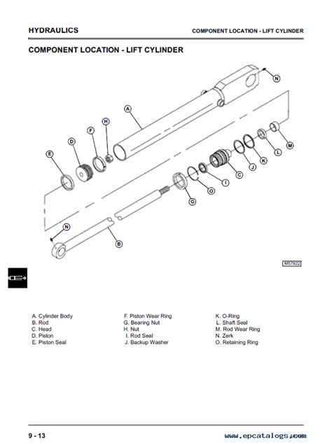 john deere skid steer 8875 specs|john deere 8875 technical manual.